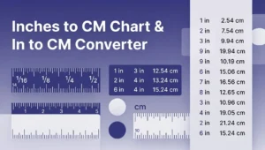 Inches to CM Chart & In to CM Converter