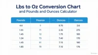 lbs to oz Conversion Chart and Pounds and Ounces Calculator